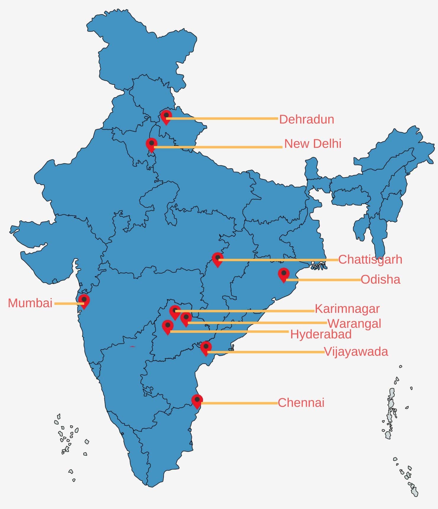 Aveli Group of Companies in India